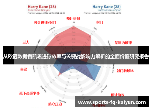 从欧冠数据看凯恩进球效率与关键战影响力解析的全面价值研究报告 从欧冠数据看凯恩进球效率与关键战影响力解析的全面价值研究报告