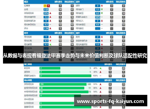 从数据与表现看福登法甲赛季走势与未来价值判断及球队适配性研究 从数据与表现看福登法甲赛季走势与未来价值判断及球队适配性研究