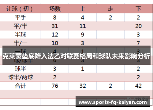 克莱蒙垫底降入法乙对联赛格局和球队未来影响分析