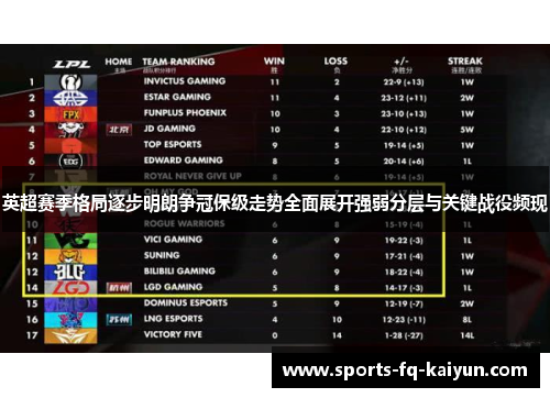 英超赛季格局逐步明朗争冠保级走势全面展开强弱分层与关键战役频现 英超赛季格局逐步明朗争冠保级走势全面展开强弱分层与关键战役频现